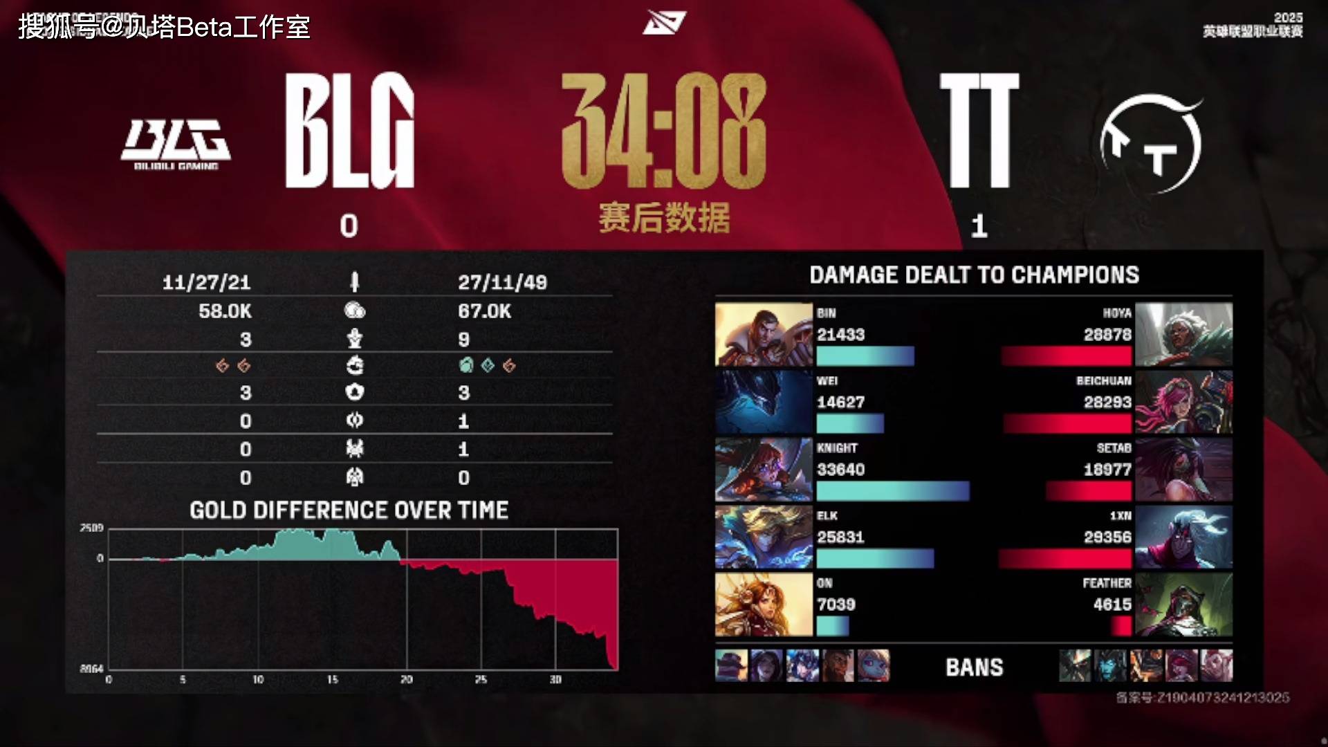 开云体育官方网站-EDG强势CLG,Knight制霸全场的简单介绍