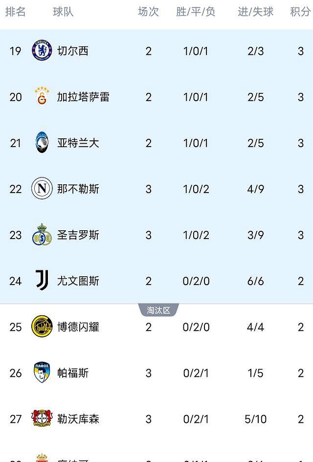 开云官网-摄政战胜巴黎联队,提升领先优势继续领跑